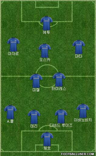 Chelsea Formation 2013