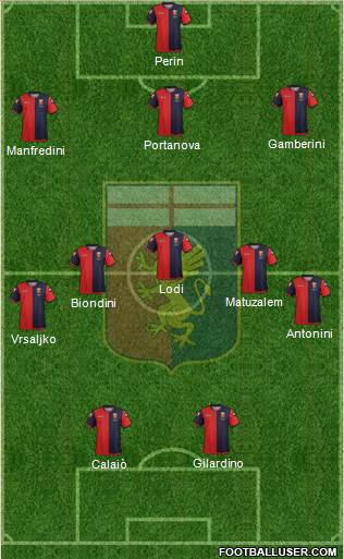 Genoa Formation 2013