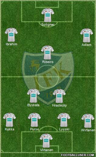 IFK Mariehamn Formation 2013