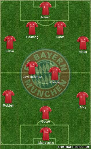 FC Bayern München Formation 2013