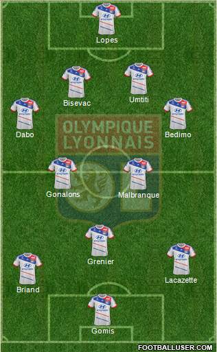 Olympique Lyonnais Formation 2013