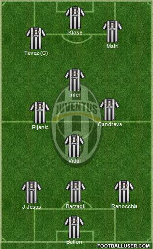 Juventus Formation 2013