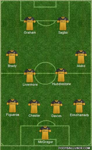 Hull City Formation 2013