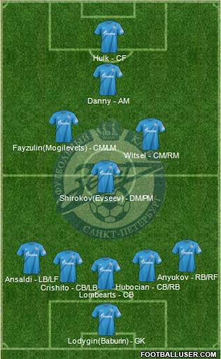 Zenit St. Petersburg Formation 2013