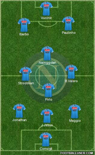 Napoli Formation 2013