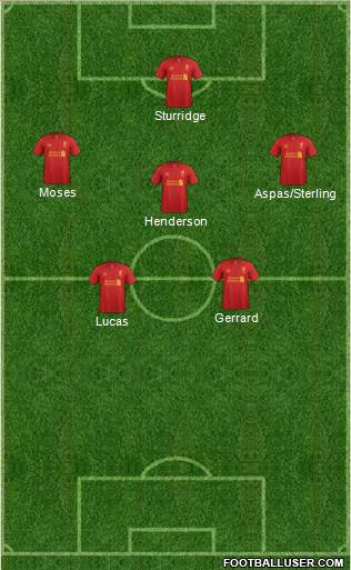 Liverpool Formation 2013