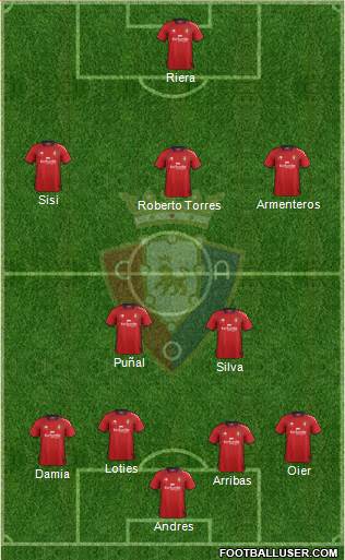 C. At. Osasuna Formation 2013