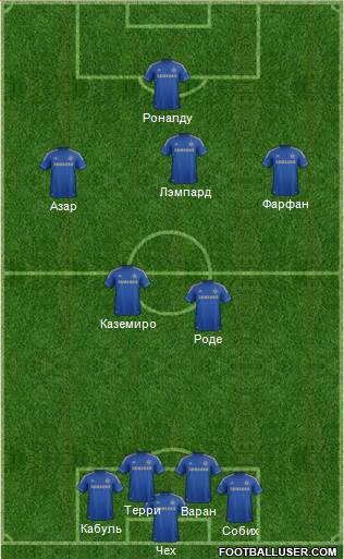 Chelsea Formation 2013