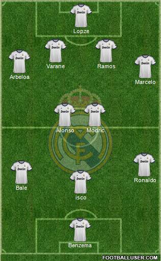 Real Madrid C.F. Formation 2013