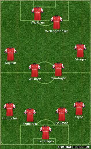 Arsenal Formation 2013