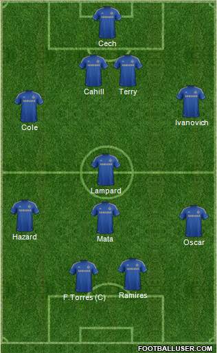 Chelsea Formation 2013