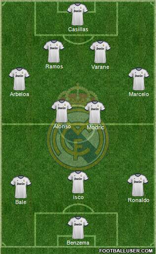 Real Madrid C.F. Formation 2013