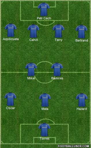 Chelsea Formation 2013