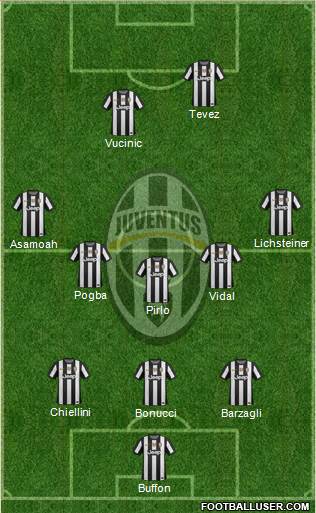 Juventus Formation 2013