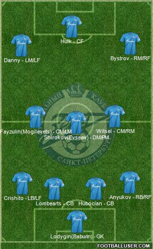Zenit St. Petersburg Formation 2013