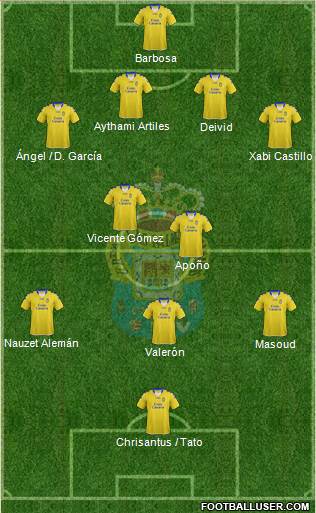 U.D. Las Palmas S.A.D. Formation 2013