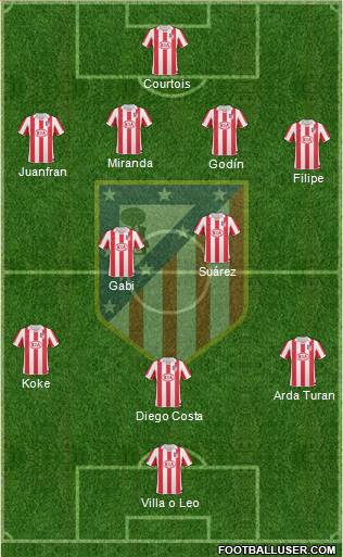 Atlético Madrid B Formation 2013
