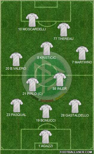 Germany Formation 2013