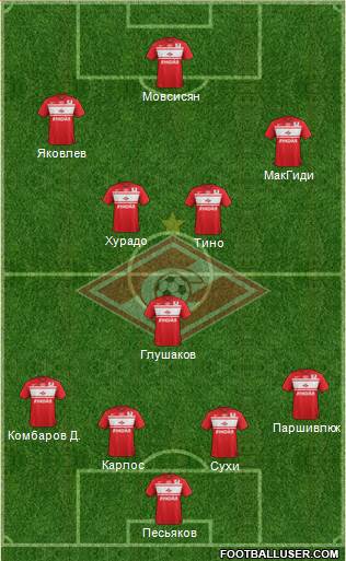 Spartak Moscow Formation 2013