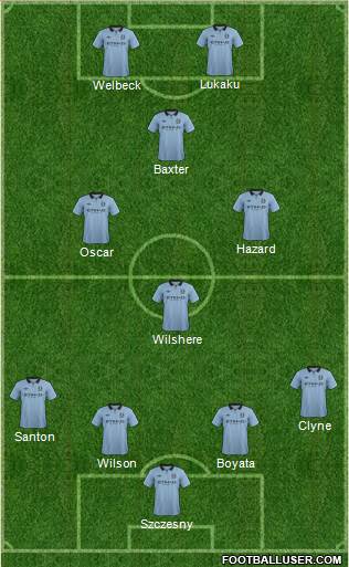 Manchester City Formation 2013