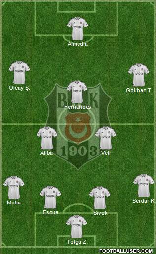 Besiktas JK Formation 2013