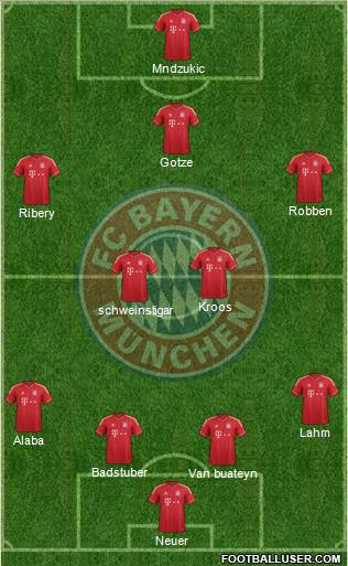 FC Bayern München Formation 2013