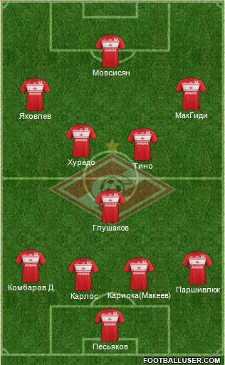 Spartak Moscow Formation 2013