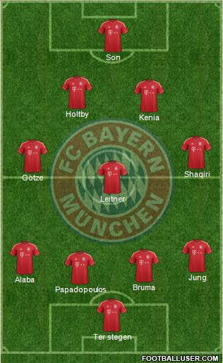 FC Bayern München Formation 2013