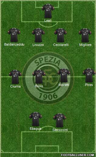 Spezia football formation