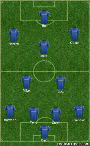 Chelsea Formation 2013
