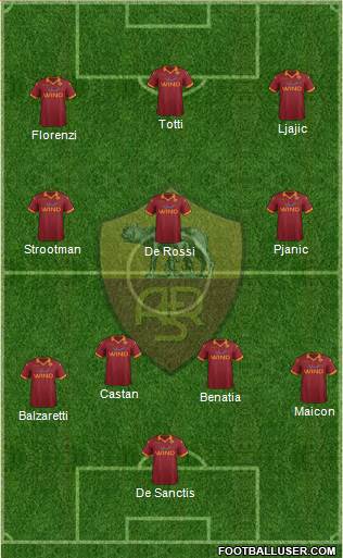 AS Roma Formation 2013
