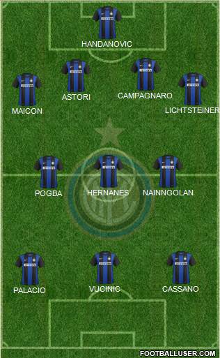 F.C. Internazionale Formation 2013