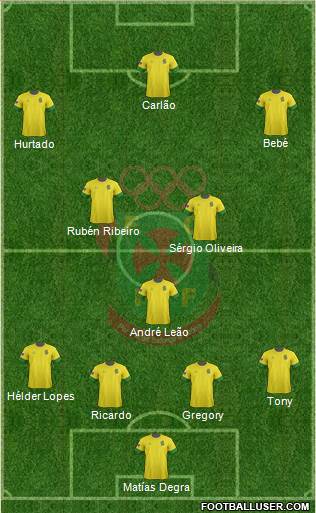 Futebol Clube Paços de Ferreira Formation 2013