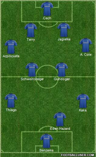 Chelsea Formation 2013