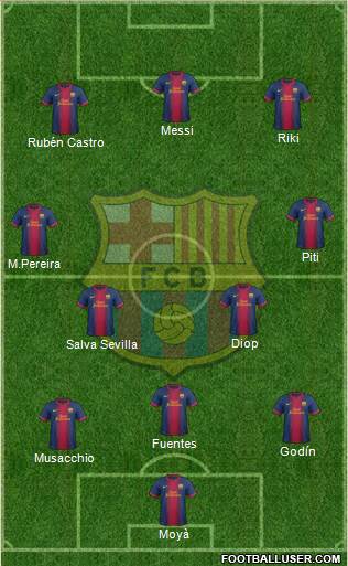 F.C. Barcelona Formation 2013