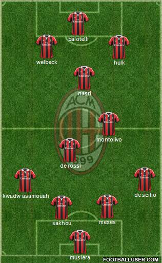 A.C. Milan Formation 2013