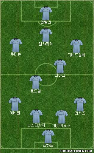 Manchester City Formation 2013