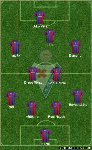 S.D. Eibar S.A.D. Formation 2013