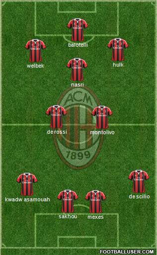 A.C. Milan Formation 2013