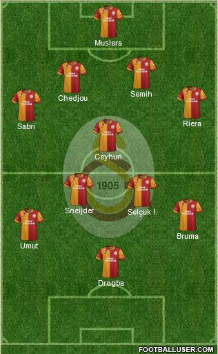 Galatasaray SK Formation 2013
