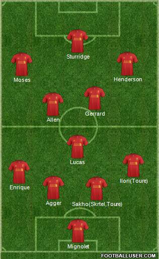 Liverpool Formation 2013