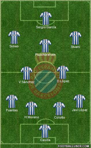 R.C.D. Espanyol de Barcelona S.A.D. Formation 2013