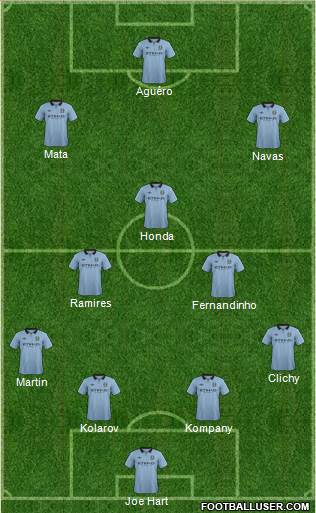 Manchester City Formation 2013