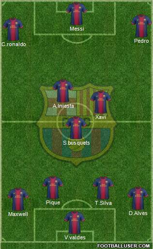 F.C. Barcelona Formation 2013