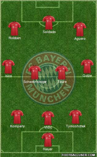 FC Bayern München Formation 2013