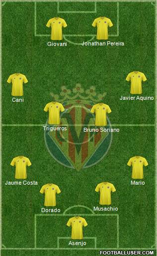 Villarreal C.F., S.A.D. Formation 2013