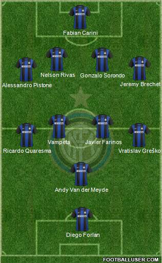 F.C. Internazionale Formation 2013