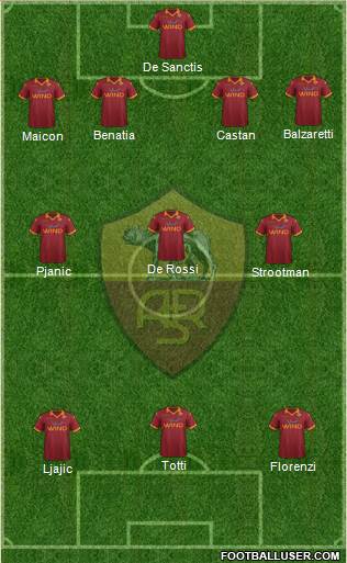 AS Roma Formation 2013