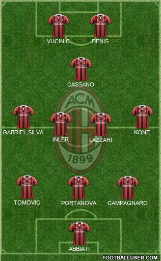 A.C. Milan Formation 2013