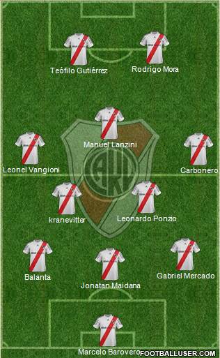 River Plate Formation 2013